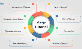 Django Course Image